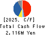 CRESTEC Inc. Cash Flow Statement 2025年Jun期 CRESTEC Inc. Cash Flow Statement 2025年6月期