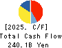 Mitsui Chemicals,Inc. Cash Flow Statement 2025年Mar期 Mitsui Chemicals,Inc. Cash Flow Statement 2025年3月期