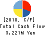ENOMOTO Co.,Ltd. Cash Flow Statement 2018年3月期