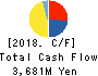 FUJI OOZX Inc. Cash Flow Statement 2018年Mar期 FUJI OOZX Inc. Cash Flow Statement 2018年3月期