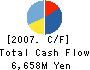 AKINDO SUSHIRO CO.,LTD. Cash Flow Statement 2007年9月期