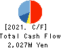 I’LL INC Cash Flow Statement 2021年7月期