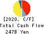 KEYENCE CORPORATION Cash Flow Statement 2020年Mar期 KEYENCE CORPORATION Cash Flow Statement 2020年3月期