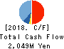 Nippon BS Broadcasting Corporation Cash Flow Statement 2018年Aug期 Nippon BS Broadcasting Corporation Cash Flow Statement 2018年8月期