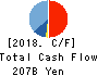 TAISEI CORPORATION Cash Flow Statement 2018年Mar期 TAISEI CORPORATION Cash Flow Statement 2018年3月期