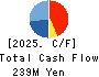 Collabos Corporation Cash Flow Statement 2025年Mar期 Collabos Corporation Cash Flow Statement 2025年3月期