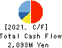 JADE GROUP, Inc. Cash Flow Statement 2021年2月期