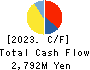 C.S. LUMBER CO., INC Cash Flow Statement 2023年May期 C.S. LUMBER CO., INC Cash Flow Statement 2023年5月期