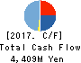 THE YONKYU CO.,LTD. Cash Flow Statement 2017年Mar期 THE YONKYU CO.,LTD. Cash Flow Statement 2017年3月期