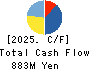 HEROZ, Inc. Cash Flow Statement 2025年Apr期 HEROZ, Inc. Cash Flow Statement 2025年4月期