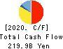 Fukuoka Financial Group,Inc. Cash Flow Statement 2020年3月期