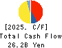 Meiko Electronics Co.,Ltd. Cash Flow Statement 2025年Mar期 Meiko Electronics Co.,Ltd. Cash Flow Statement 2025年3月期