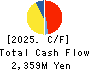 KIMURA KOHKI Co.,Ltd. Cash Flow Statement 2025年Mar期 KIMURA KOHKI Co.,Ltd. Cash Flow Statement 2025年3月期