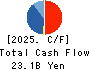 JEOL Ltd. Cash Flow Statement 2025年Mar期 JEOL Ltd. Cash Flow Statement 2025年3月期