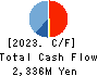Nareru Group Inc. Cash Flow Statement 2023年10月期