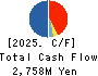 MANSEI CORPORATION Cash Flow Statement 2025年Mar期 MANSEI CORPORATION Cash Flow Statement 2025年3月期