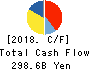 NTT DATA CORPORATION Cash Flow Statement 2018年Mar期 NTT DATA CORPORATION Cash Flow Statement 2018年3月期