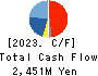 WEATHERNEWS INC. Cash Flow Statement 2023年5月期