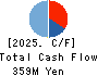 Edia Co.,Ltd. Cash Flow Statement 2025年Feb期 Edia Co.,Ltd. Cash Flow Statement 2025年2月期