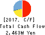 Asia Air Survey Co.,Ltd. Cash Flow Statement 2017年Sep期 Asia Air Survey Co.,Ltd. Cash Flow Statement 2017年9月期