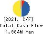 Living Platform,Ltd. Cash Flow Statement 2021年Mar期 Living Platform,Ltd. Cash Flow Statement 2021年3月期