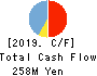 for Startups,Inc. Cash Flow Statement 2019年Mar期 for Startups,Inc. Cash Flow Statement 2019年3月期