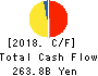 TOKYO GAS CO.,LTD. Cash Flow Statement 2018年Mar期 TOKYO GAS CO.,LTD. Cash Flow Statement 2018年3月期
