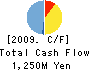 KAIGEN CO.,LTD. Cash Flow Statement 2009年3月期