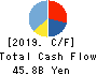 HORIBA, Ltd. Cash Flow Statement 2019年12月期