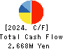 BRONCO BILLY Co.,LTD. Cash Flow Statement 2024年Dec期 BRONCO BILLY Co.,LTD. Cash Flow Statement 2024年12月期