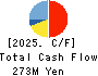 CommSeed Corporation Cash Flow Statement 2025年Mar期 CommSeed Corporation Cash Flow Statement 2025年3月期