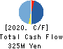 adish Co.,Ltd. Cash Flow Statement 2020年Dec期 adish Co.,Ltd. Cash Flow Statement 2020年12月期