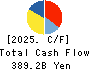 West Japan Railway Company Cash Flow Statement 2025年Mar期 West Japan Railway Company Cash Flow Statement 2025年3月期