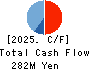 G Three Holdings CORPORATION Cash Flow Statement 2025年8月期