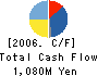 YUJIN COMPANY, LTD. Cash Flow Statement 2006年3月期