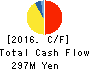 Showcase Inc. Cash Flow Statement 2016年Dec期 Showcase Inc. Cash Flow Statement 2016年12月期