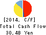 EXEDY Corporation Cash Flow Statement 2014年Mar期 EXEDY Corporation Cash Flow Statement 2014年3月期
