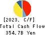 KEYENCE CORPORATION Cash Flow Statement 2023年Mar期 KEYENCE CORPORATION Cash Flow Statement 2023年3月期