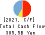Okinawa Financial Group,Inc. Cash Flow Statement 2021年3月期