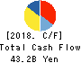 HIROSE ELECTRIC CO.,LTD. Cash Flow Statement 2018年Mar期 HIROSE ELECTRIC CO.,LTD. Cash Flow Statement 2018年3月期