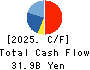 NISHIO HOLDINGS CO., LTD. Cash Flow Statement 2025年9月期