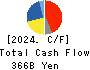 NIDEC CORPORATION Cash Flow Statement 2024年Mar期 NIDEC CORPORATION Cash Flow Statement 2024年3月期