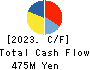 Escrow Agent Japan,Inc. Cash Flow Statement 2023年2月期