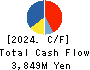 Forum Engineering Inc. Cash Flow Statement 2024年Mar期 Forum Engineering Inc. Cash Flow Statement 2024年3月期
