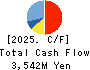 OTEC CORPORATION Cash Flow Statement 2025年Mar期 OTEC CORPORATION Cash Flow Statement 2025年3月期
