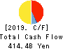 AISIN SEIKI CO.,LTD. Cash Flow Statement 2019年Mar期 AISIN SEIKI CO.,LTD. Cash Flow Statement 2019年3月期