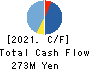 Tsubota Laboratory Incorporated Cash Flow Statement 2021年3月期