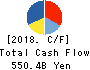 CANON INC. Cash Flow Statement 2018年Dec期 CANON INC. Cash Flow Statement 2018年12月期
