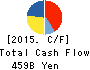 Tohoku Electric Power Company,Inc. Cash Flow Statement 2015年Mar期 Tohoku Electric Power Company,Inc. Cash Flow Statement 2015年3月期
