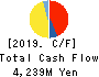 JAPAN MATERIAL Co.,Ltd. Cash Flow Statement 2019年Mar期 JAPAN MATERIAL Co.,Ltd. Cash Flow Statement 2019年3月期
